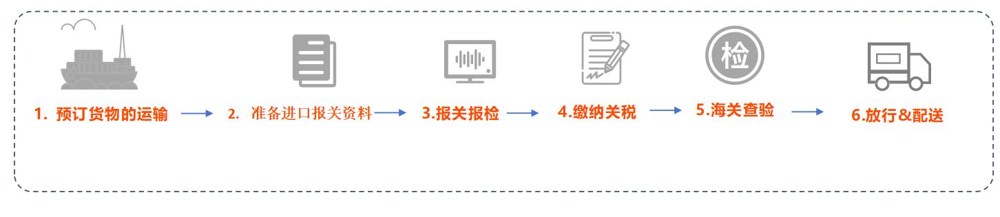 【進口案例分享】——冷凍牛肉進口清關